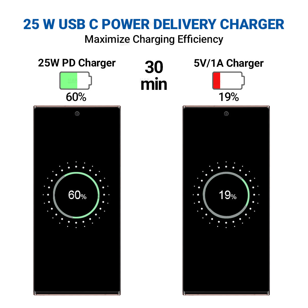 25W Type C Port Super Fast Charging, PD 3.0 PPS Wall C to C Charger Adapter (Black)