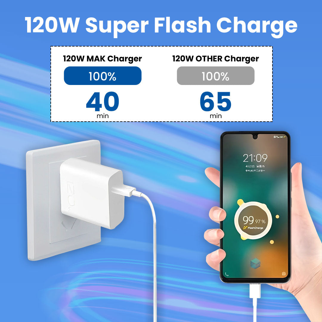 120W Flash Super Fast Charger Compatible for VIVO X100 5G, V30, V-X90 5G, V-X90 PRO 5G, V-X FOLD 3, iQOO-11 5G, iQOO 9 Pro, iQ9, iQOO 9T (Adapter Only)