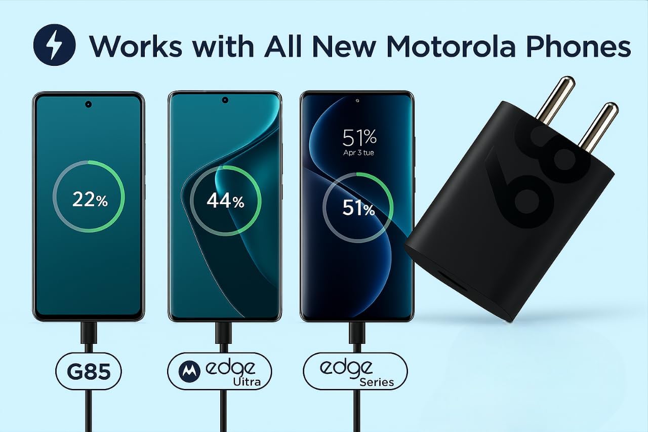 68W USB-C Turbo Power Charger, Super Fast Wall Adapter Compatible with Moto Edge 30/40/50 Series, Moto G82/G84/G45 and USB-C Smartphones & Tablets, High-Speed Safe Charging (Black).