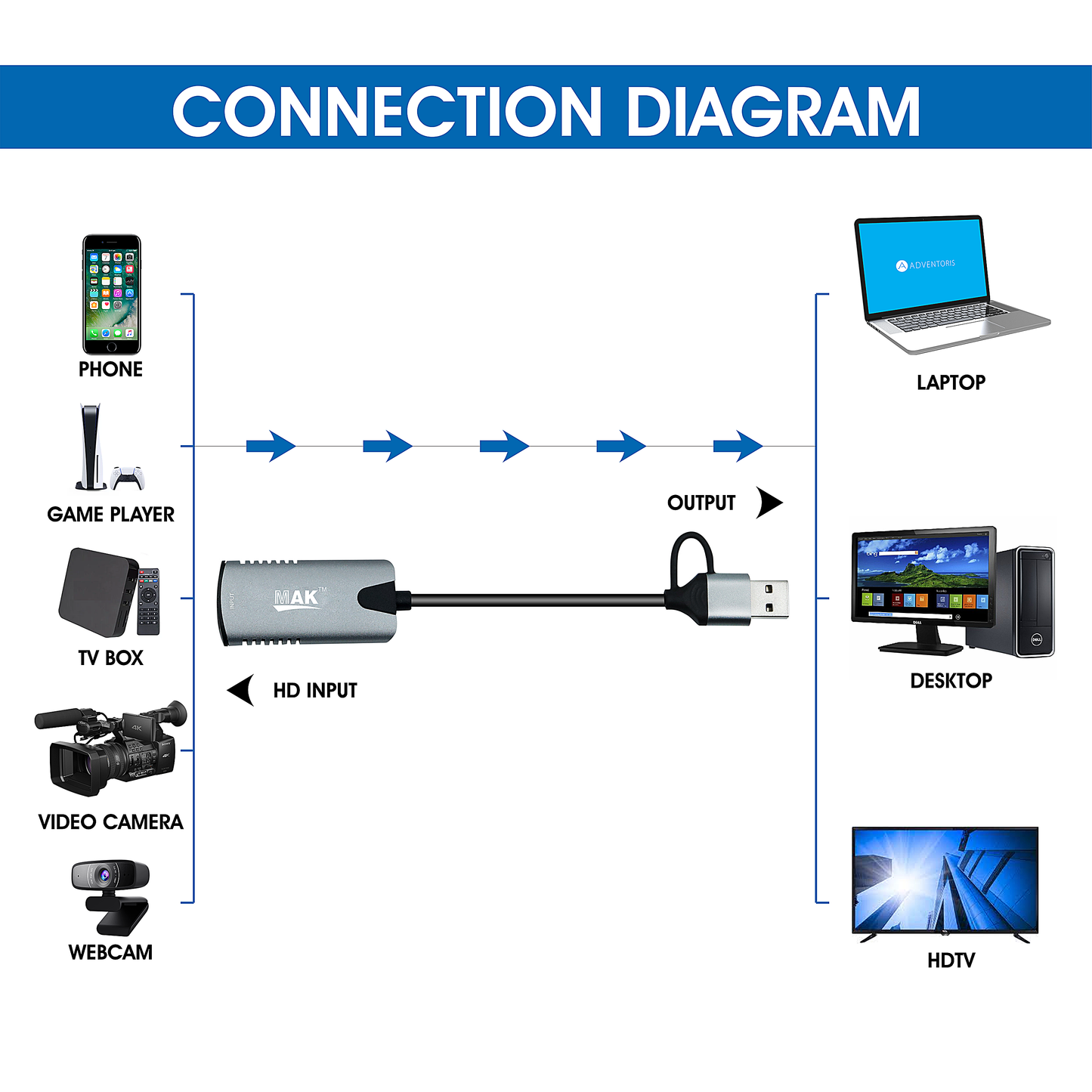 2 in 1 USB C/USB A to HDMI Adapter Converter Hub