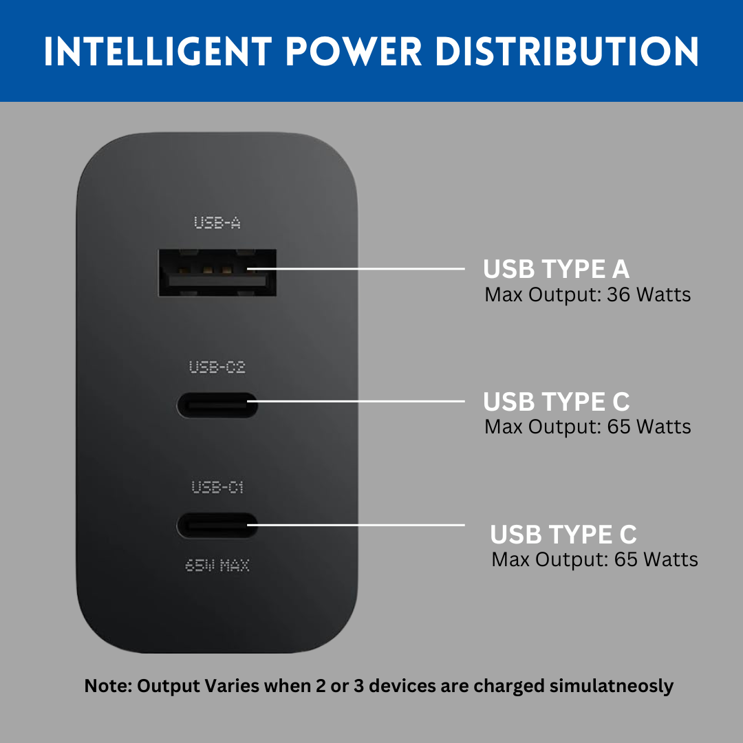 65W GaN Type C 3 Port Wall Charger Adapter, USB C1 65W, USB C2 45W, USB A 18W (Black)