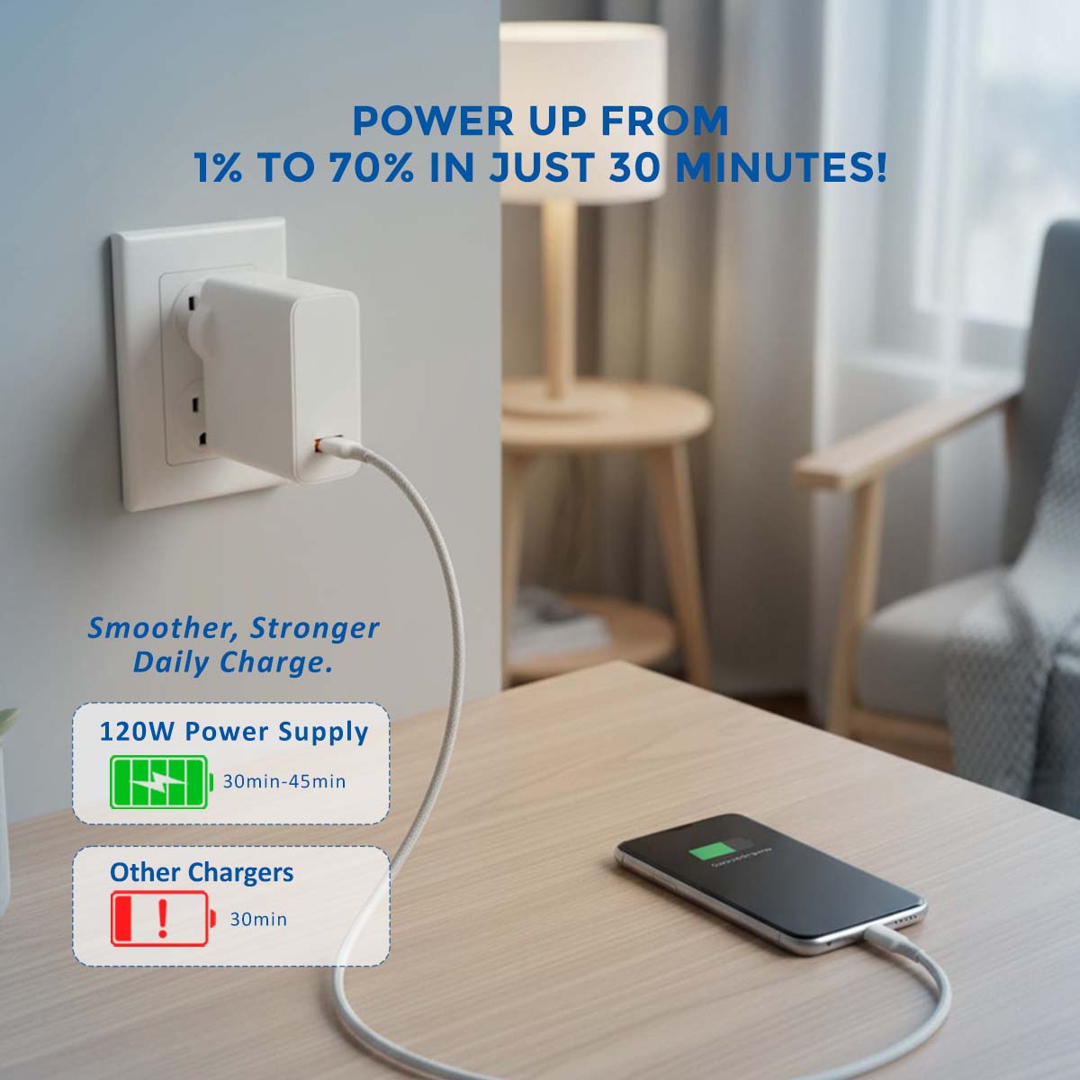 120W Super Fast USB Flash Charger Adapter | Compatible with VIVO X100 5G, V30, X90 / X90 Pro 5G, X Fold 3, iQOO 11 5G, iQOO 9 / 9 Pro / 9T | Fast Charging Adapter