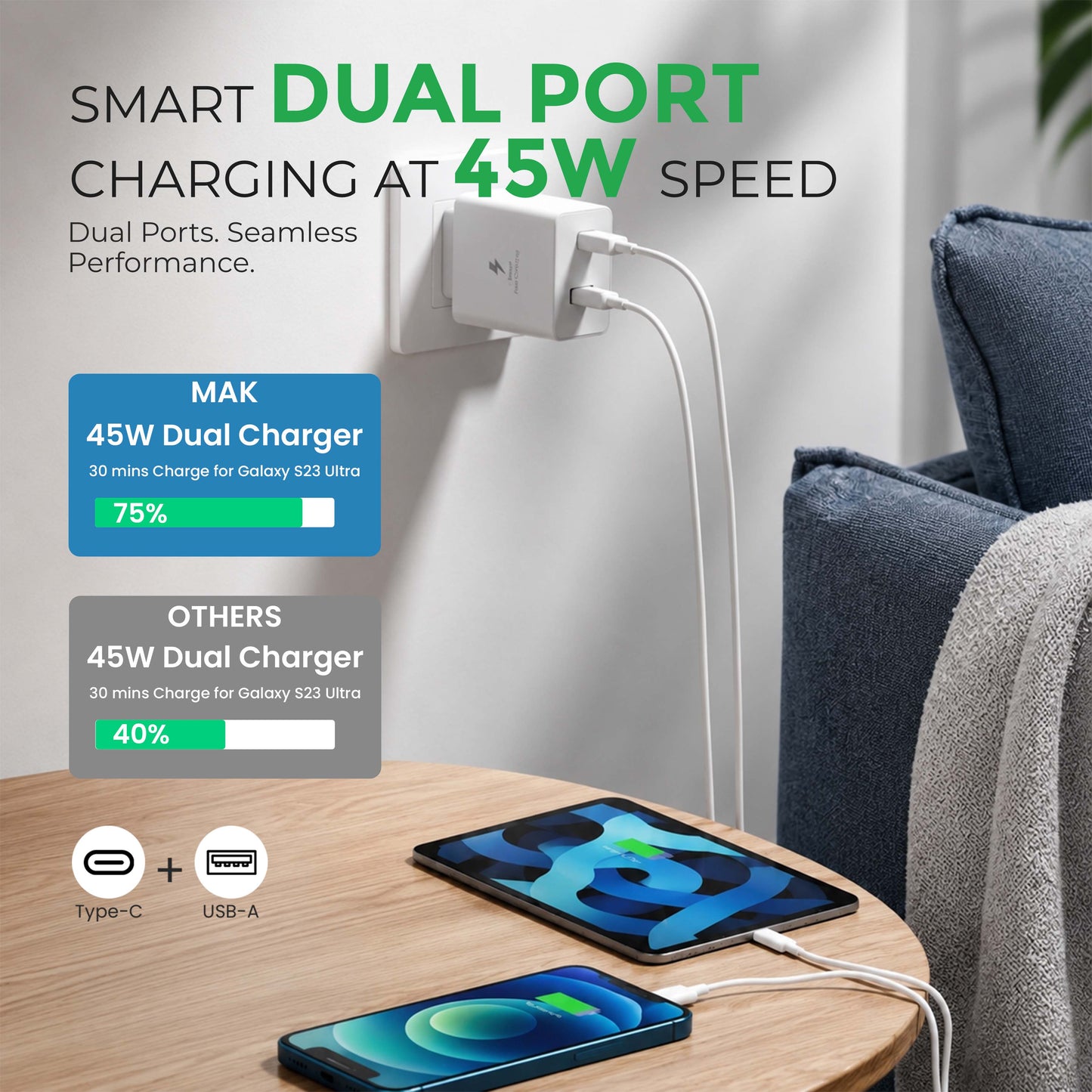 MK-424 Dual Port 45W Rapid Fast Type C + USB Adapter with Type-C Cable for Smartphones (White)