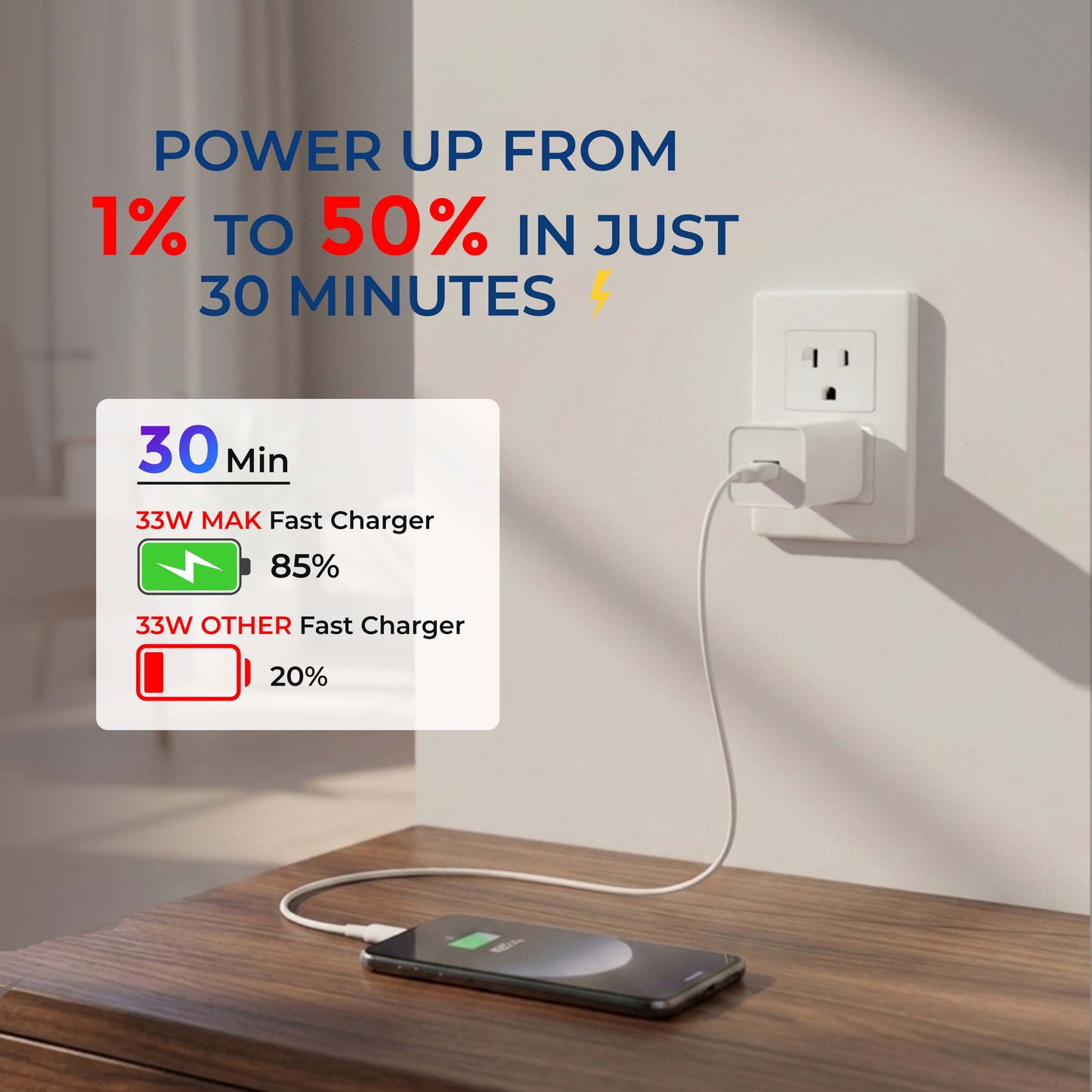 MK-483 Fast Charger 33W With Type-C Cable for Smartphones, tablets & more