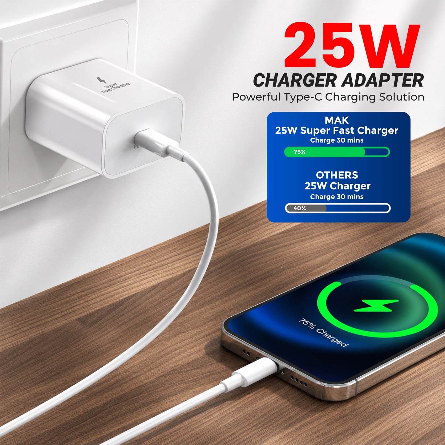 MK-417 Type C 25W Fast Charger with Type-C Cable for Samsung and other Type-C devices (White)