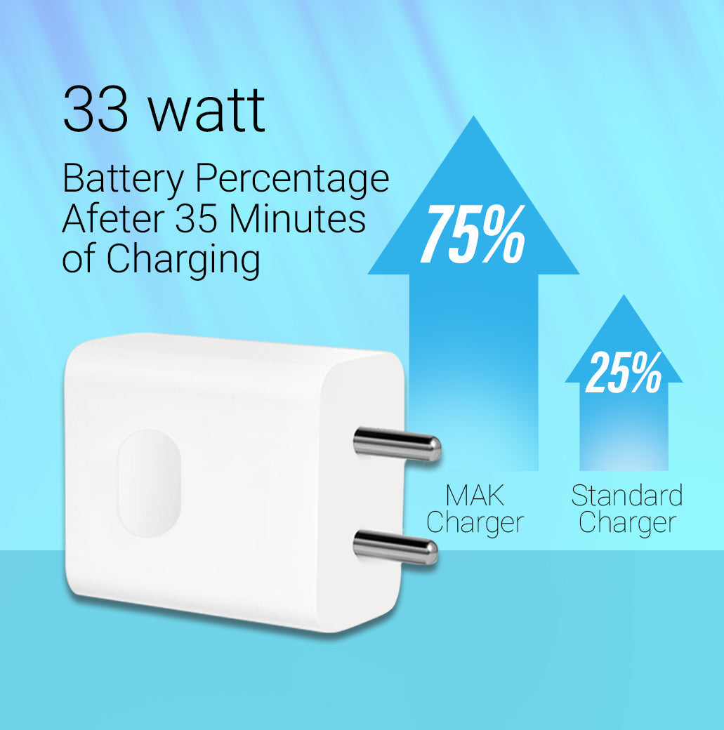33W Turbo Technology Fast Charger |Wall Charger Adapter Fast Charging|QC Charging (Adapter Only)