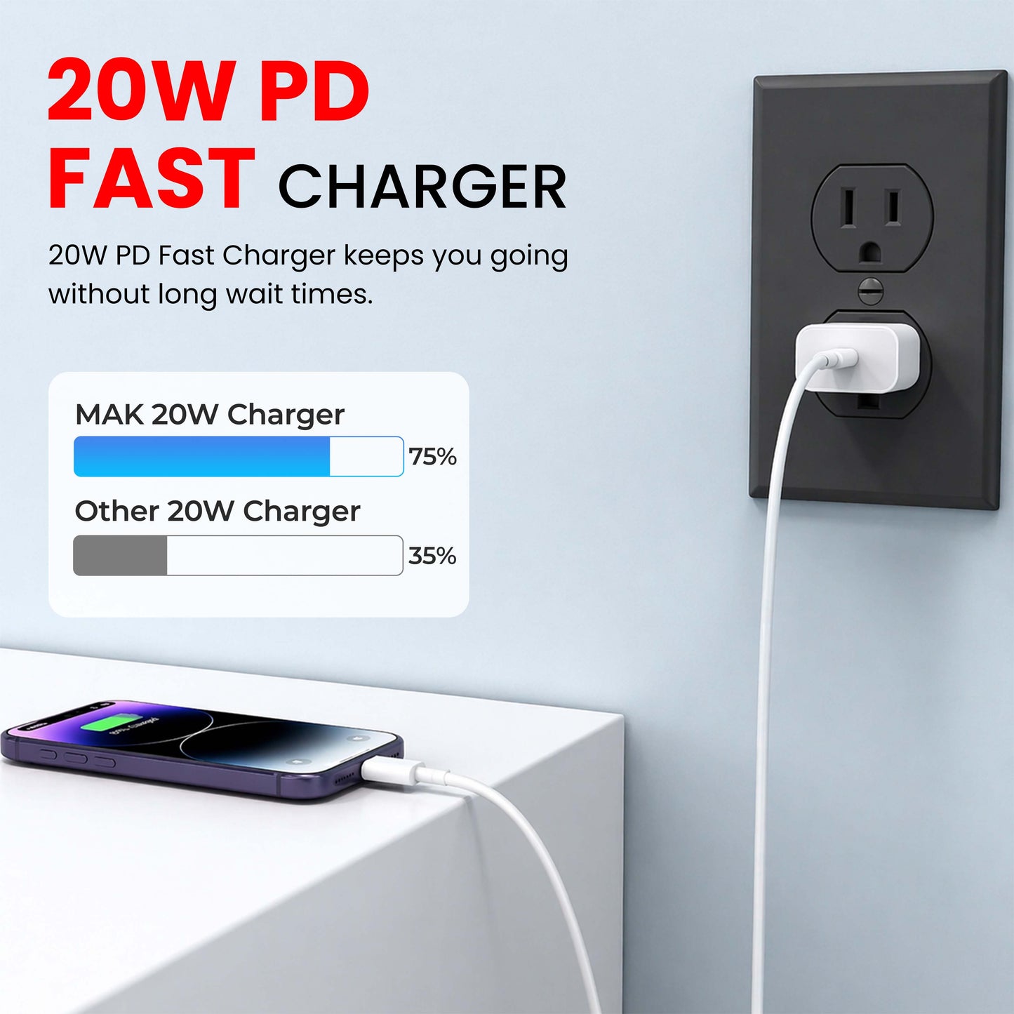 MK-415 Fast PD 20W Type C Adapter with Lightning Cable- Compatible for iPhone