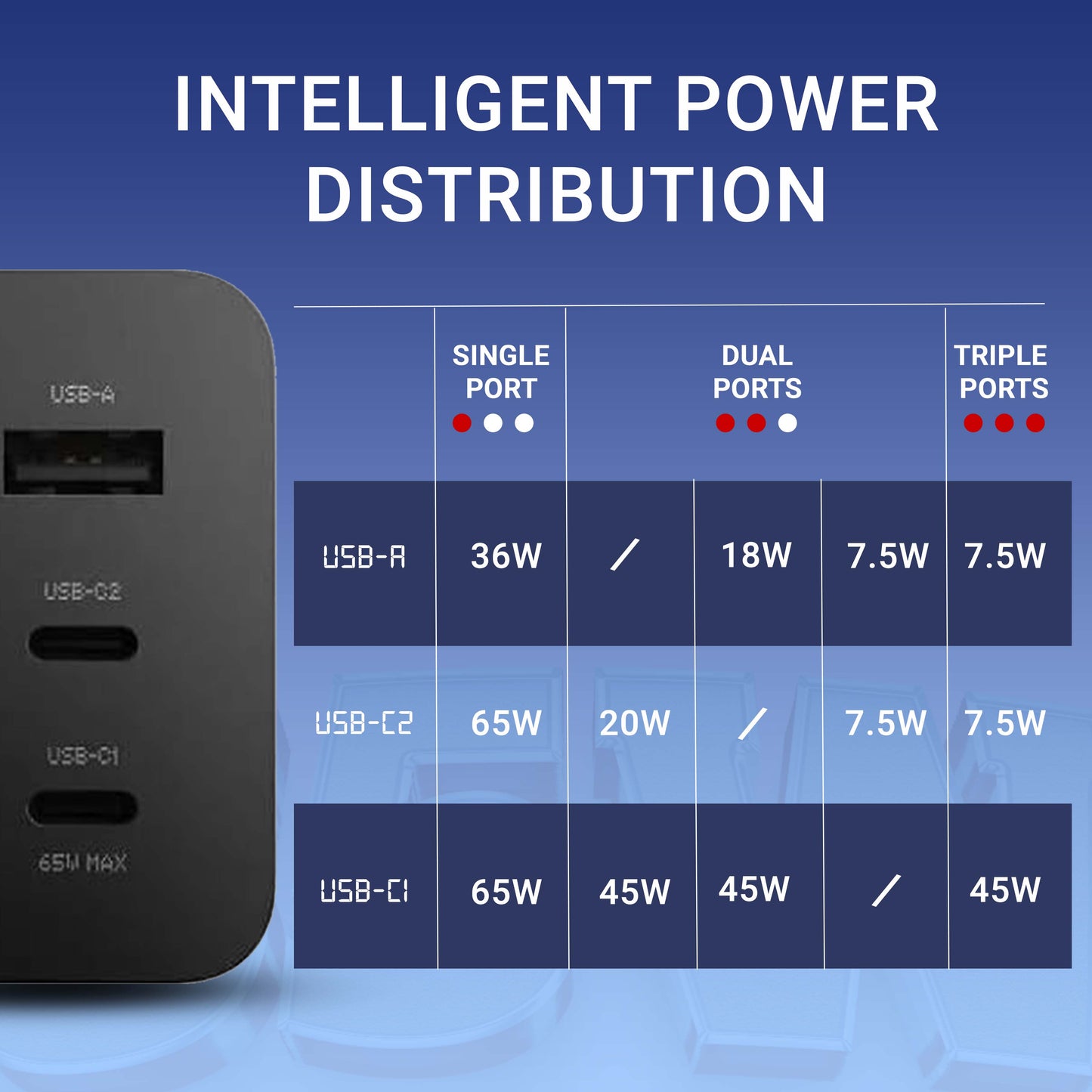 MK-465 GaN 65W Triple Port Charging Adapter - USB C1 65W, USB C2 45W, USB A 18W (Black)