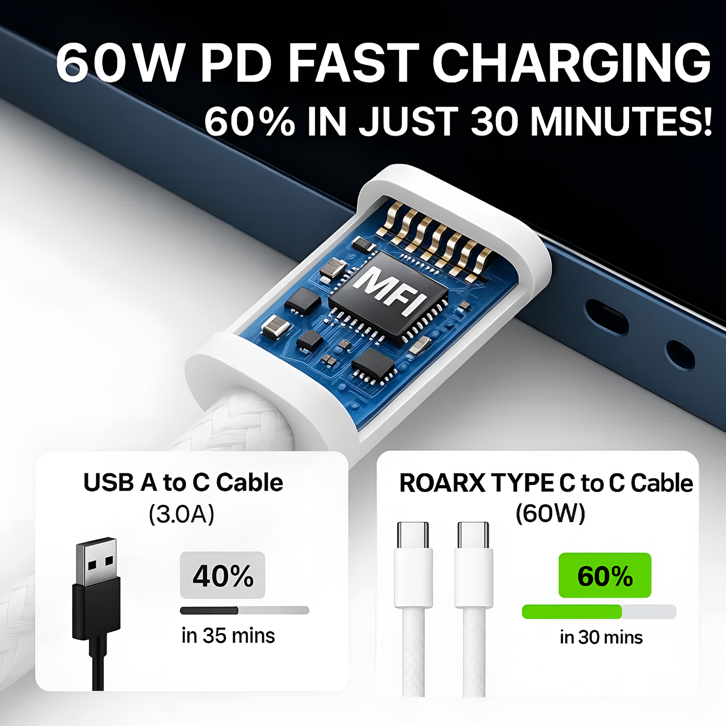 MK-586 Braided 60W PD Fast Charging Type C to Type C Cable for Iphones & Androids