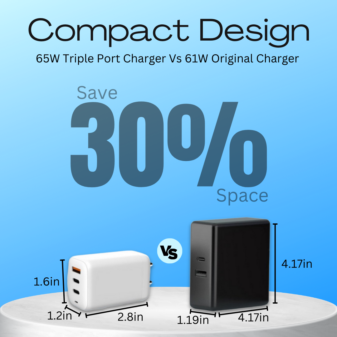 65W Charger for Laptop/Mobile with Triple Output (USB +PD)